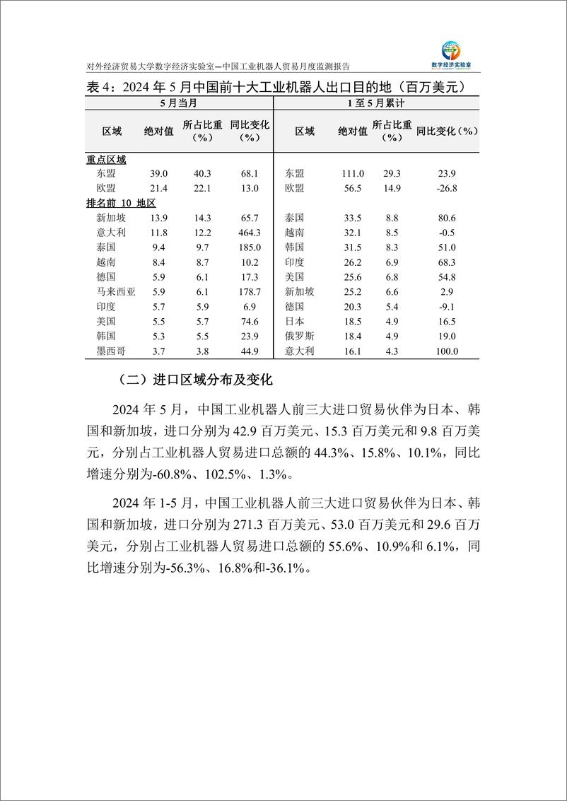 《对外经济贸易大学_中国工业机器人贸易月度监测报告_2024年1-5月_》 - 第5页预览图