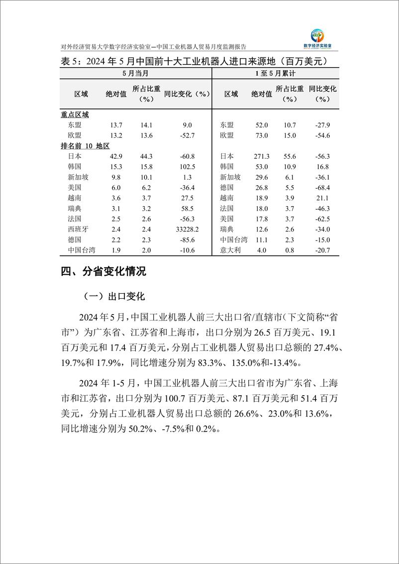 《对外经济贸易大学_中国工业机器人贸易月度监测报告_2024年1-5月_》 - 第6页预览图