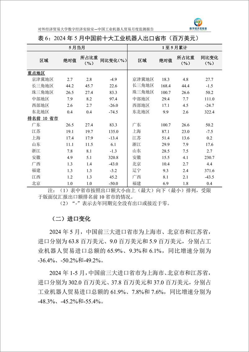 《对外经济贸易大学_中国工业机器人贸易月度监测报告_2024年1-5月_》 - 第7页预览图