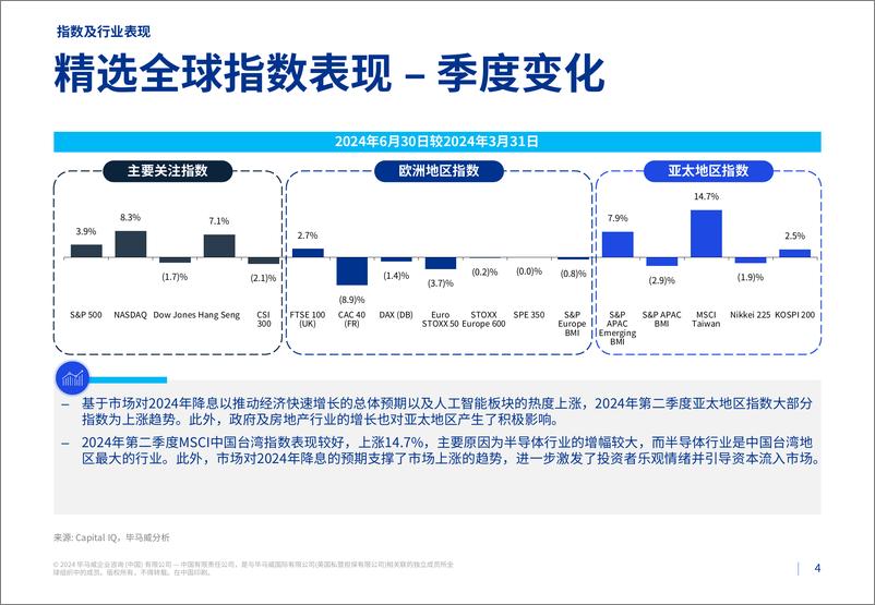 《毕马威：2024第二季度行业市场倍数分析报告-30页》 - 第3页预览图