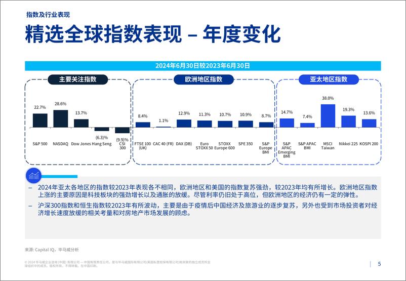 《毕马威：2024第二季度行业市场倍数分析报告-30页》 - 第4页预览图