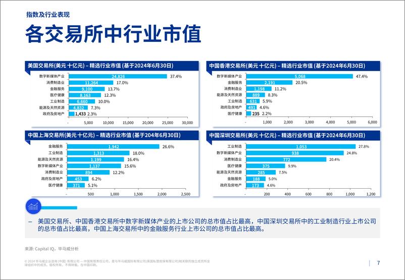 《毕马威：2024第二季度行业市场倍数分析报告-30页》 - 第6页预览图