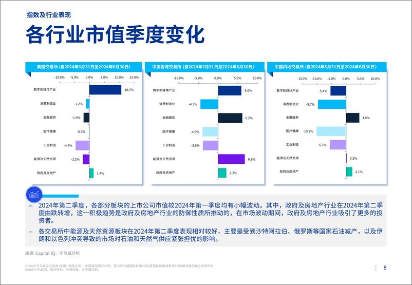 《毕马威：2024第二季度行业市场倍数分析报告-30页》 - 第7页预览图