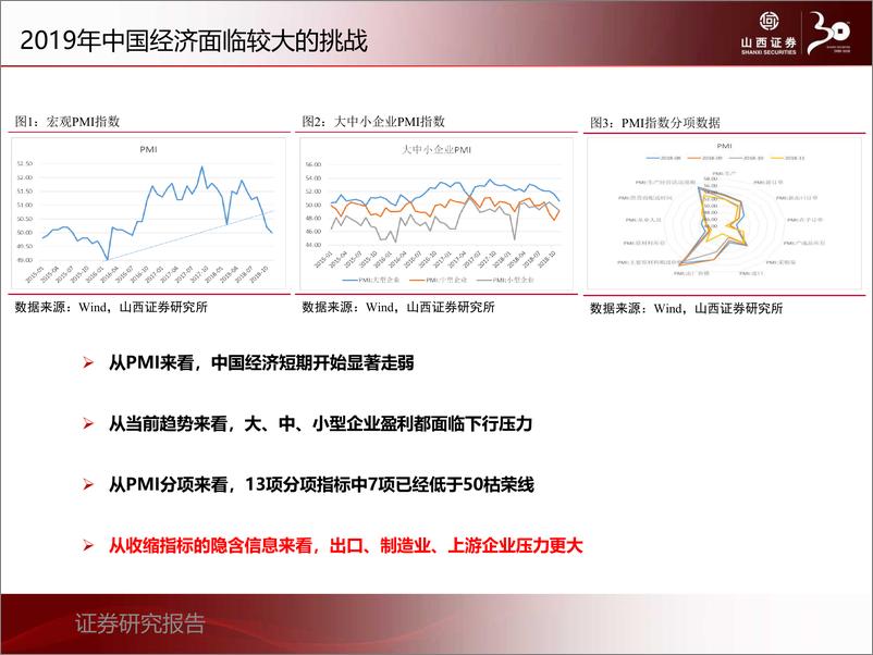 《2019年A股投资策略：变局年，渡险滩，待生机-20190104-山西证券-55页》 - 第5页预览图