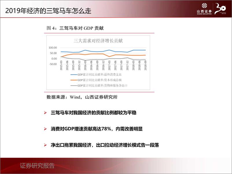 《2019年A股投资策略：变局年，渡险滩，待生机-20190104-山西证券-55页》 - 第6页预览图