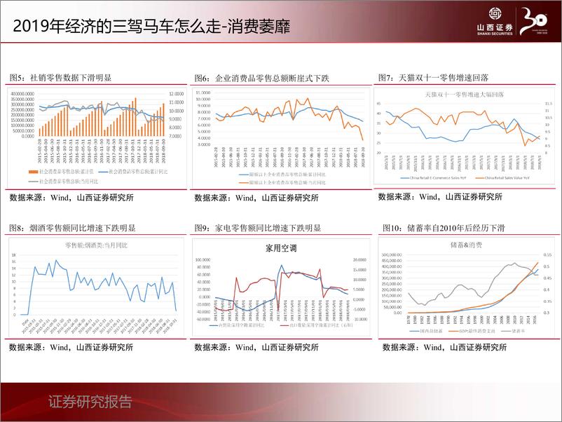 《2019年A股投资策略：变局年，渡险滩，待生机-20190104-山西证券-55页》 - 第7页预览图