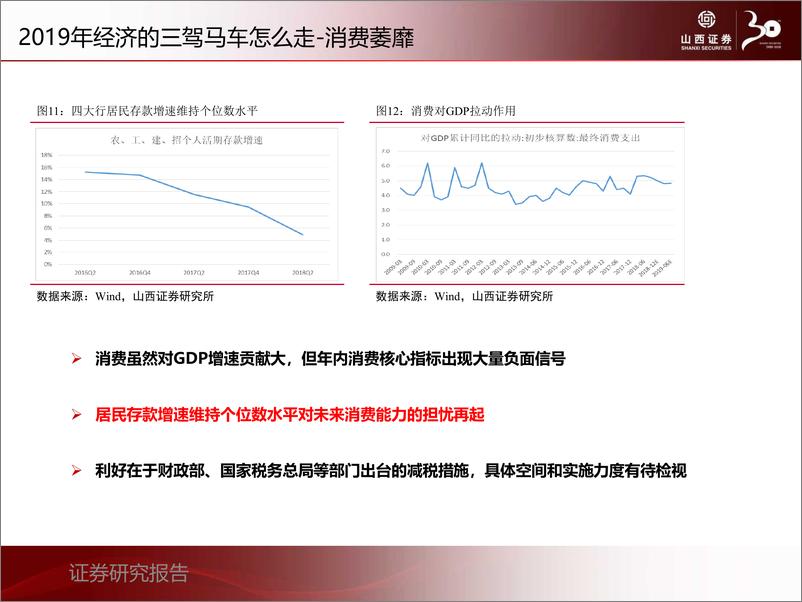 《2019年A股投资策略：变局年，渡险滩，待生机-20190104-山西证券-55页》 - 第8页预览图