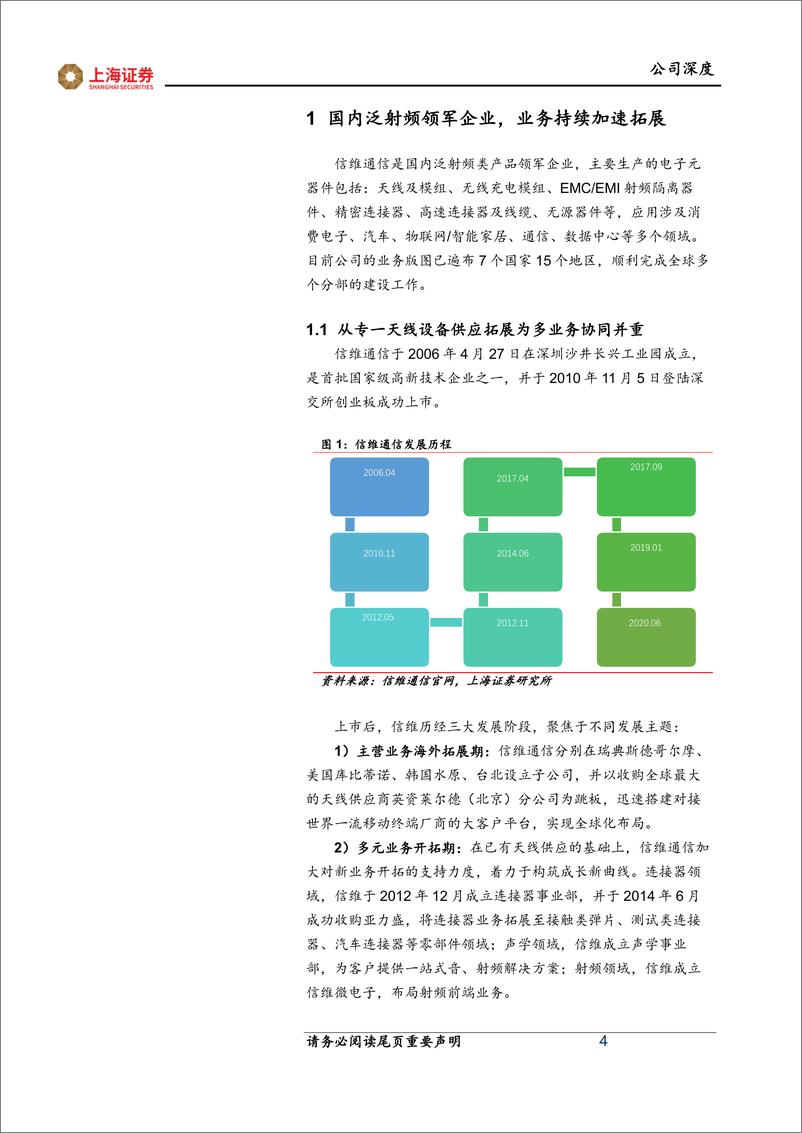 《深度报告-20240313-上海证券-信维通信-300136.SZ-信维通信深度研究报泛射频领域开拓先行卫星通信催化新成长曲22980kb》 - 第4页预览图
