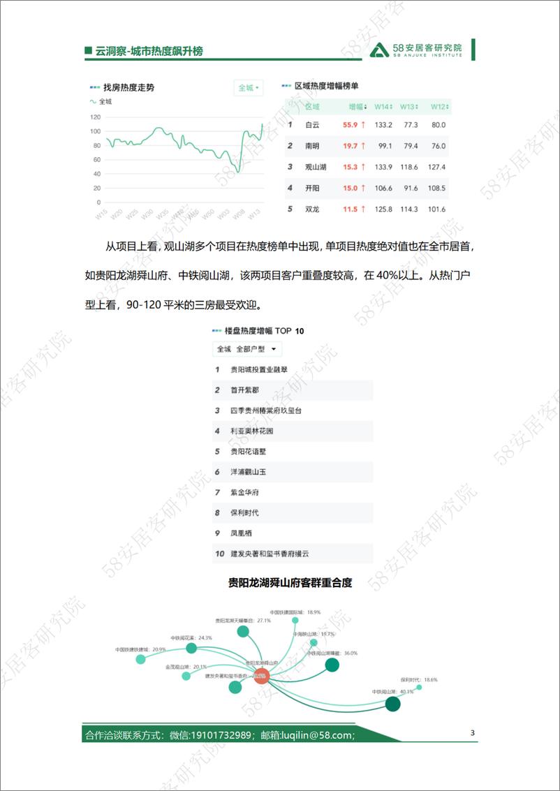 《2024年第14周城市热度飙升榜-7页》 - 第3页预览图