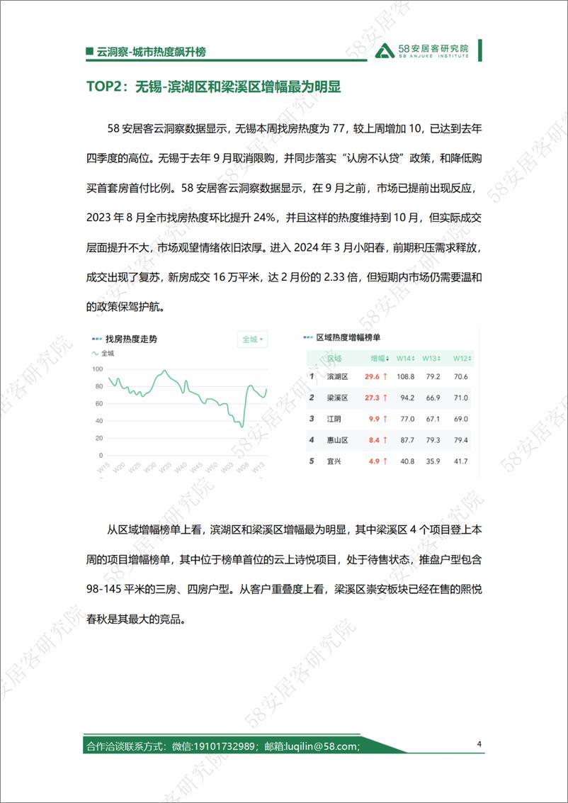 《2024年第14周城市热度飙升榜-7页》 - 第4页预览图