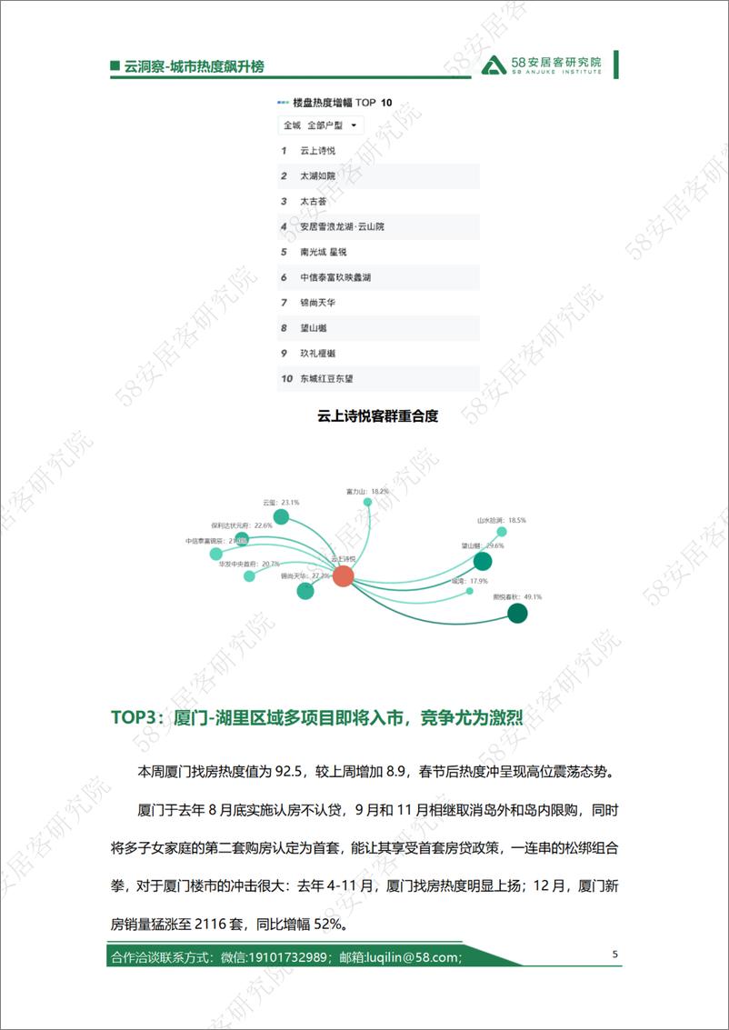 《2024年第14周城市热度飙升榜-7页》 - 第5页预览图