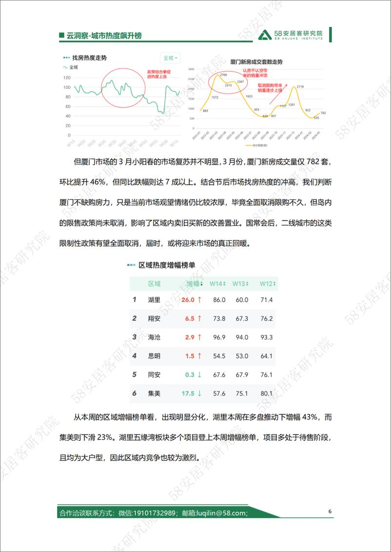 《2024年第14周城市热度飙升榜-7页》 - 第6页预览图