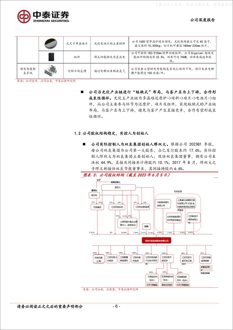 《中泰证券-双良节能(600481)节能设备稳健增长，光伏+氢能打开空间-230606》 - 第6页预览图