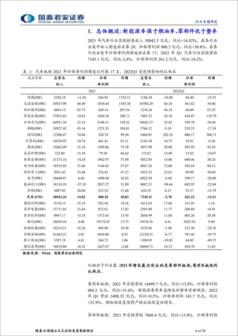 《汽车行业2021年报及2022一季报总结：新能源表现亮眼，多压并存静待雨后彩虹-20220508-国泰君安-32页》 - 第7页预览图