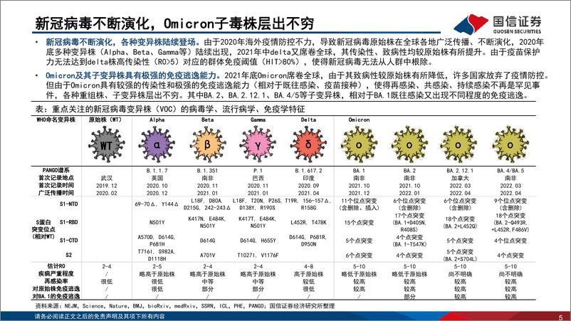 《医药生物行业专题：新冠疫情分析与展望-20220621-国信证券-48页》 - 第6页预览图