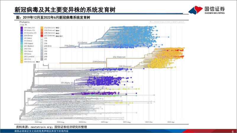 《医药生物行业专题：新冠疫情分析与展望-20220621-国信证券-48页》 - 第7页预览图