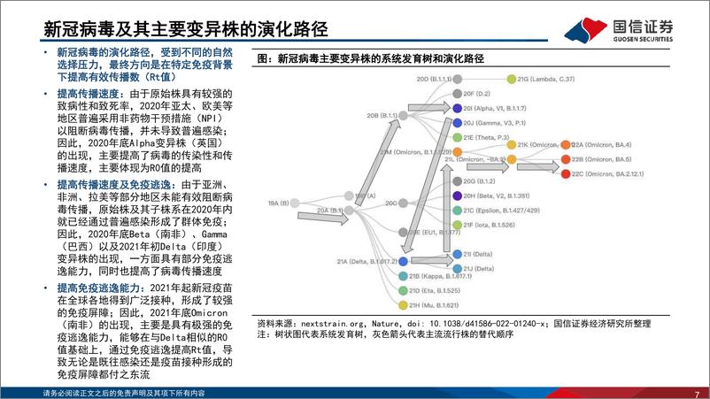 《医药生物行业专题：新冠疫情分析与展望-20220621-国信证券-48页》 - 第8页预览图