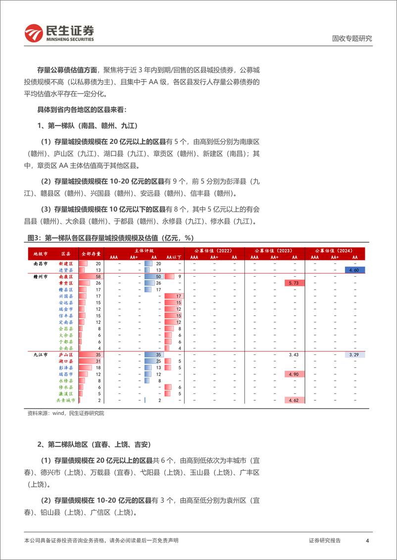 《聚焦区县系列：三个维度透视江西区县-20221031-民生证券-24页》 - 第5页预览图