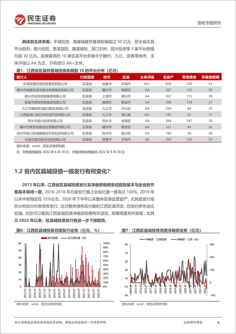 《聚焦区县系列：三个维度透视江西区县-20221031-民生证券-24页》 - 第7页预览图