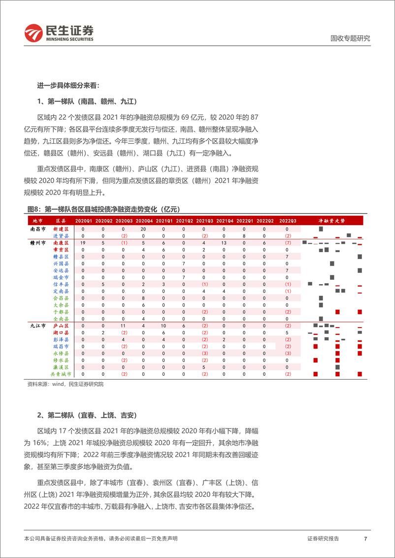 《聚焦区县系列：三个维度透视江西区县-20221031-民生证券-24页》 - 第8页预览图