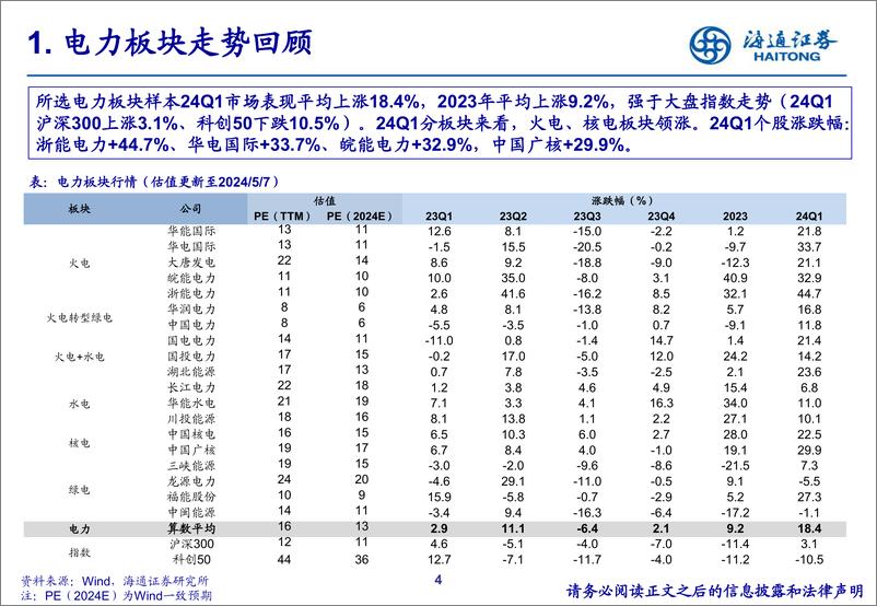 《公用事业24Q1重仓持股分析-240508-海通证券-20页》 - 第4页预览图