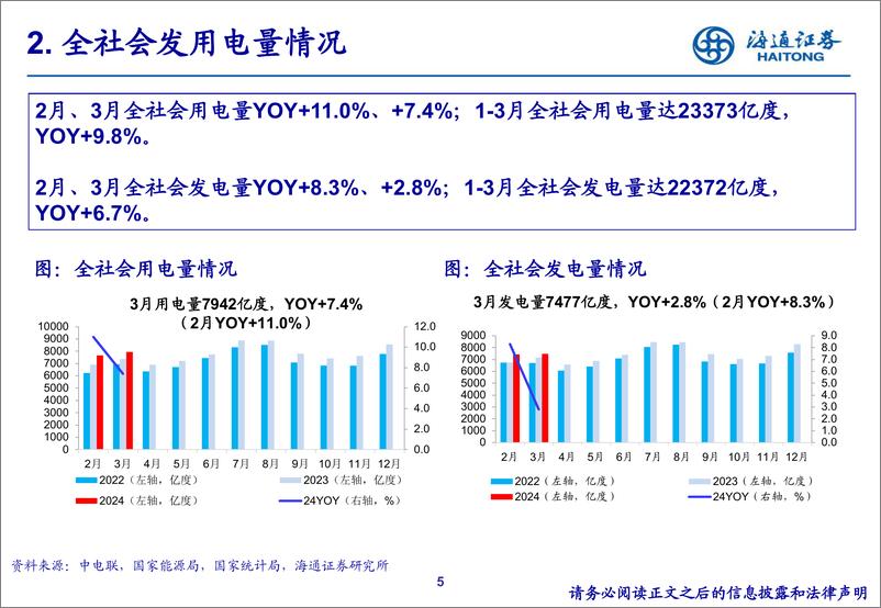 《公用事业24Q1重仓持股分析-240508-海通证券-20页》 - 第5页预览图