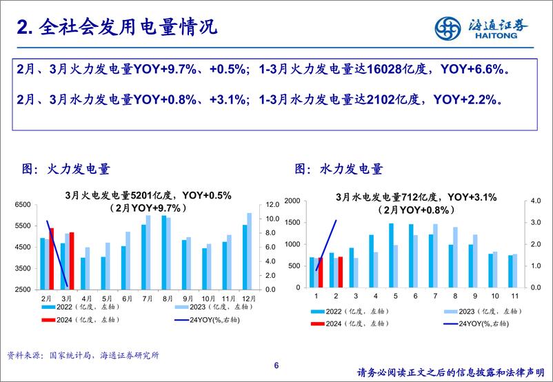 《公用事业24Q1重仓持股分析-240508-海通证券-20页》 - 第6页预览图