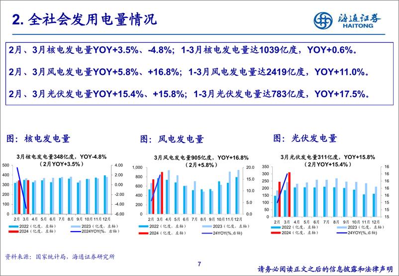 《公用事业24Q1重仓持股分析-240508-海通证券-20页》 - 第7页预览图