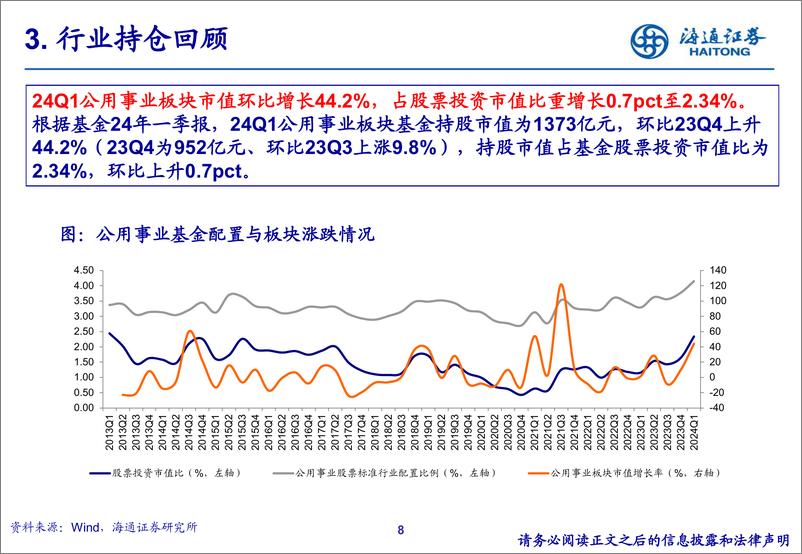 《公用事业24Q1重仓持股分析-240508-海通证券-20页》 - 第8页预览图