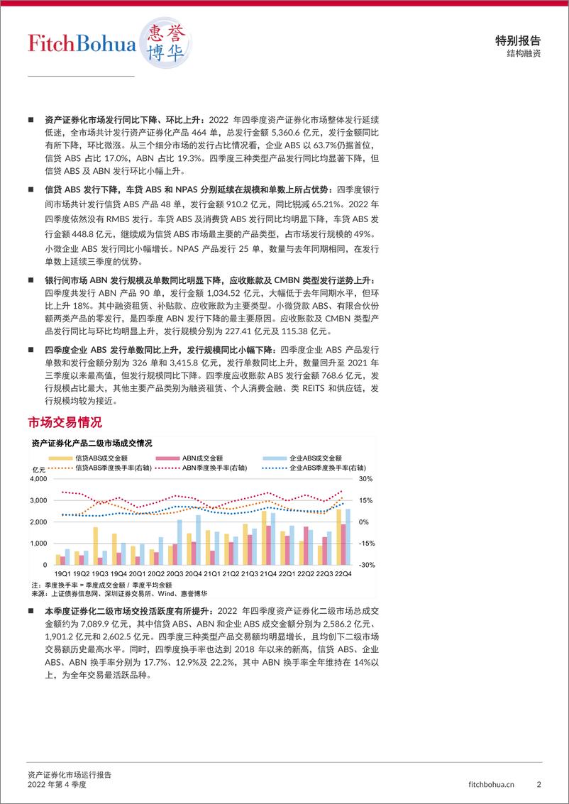 《惠誉博华资产证券化市场运行报告2022Q4-7页》 - 第3页预览图