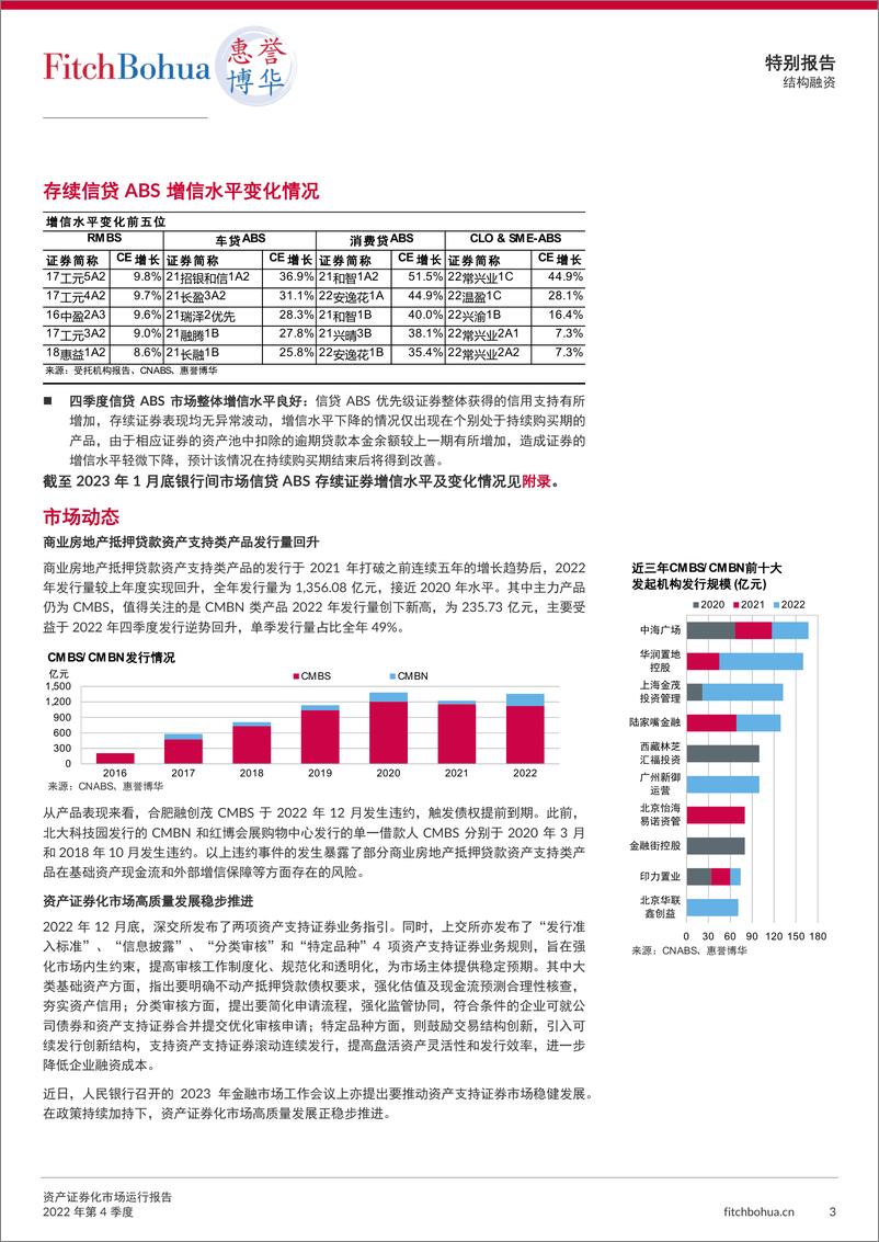 《惠誉博华资产证券化市场运行报告2022Q4-7页》 - 第4页预览图