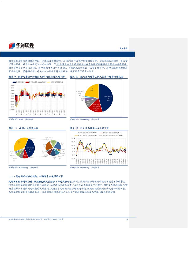 《再论欧美经济不一样的“差”&数论经济系列十：越来越近的欧元反弹-20191029-华创证券-13页》 - 第7页预览图