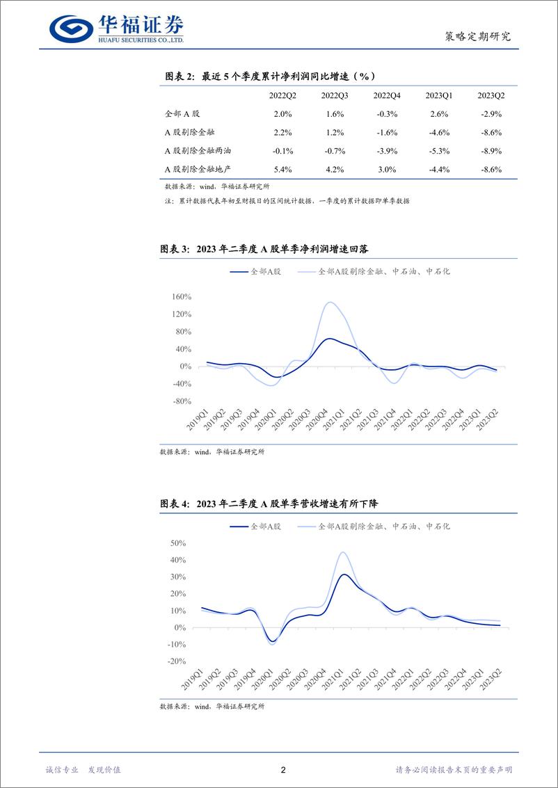 《上市公司2023年半年报分析：盈利基本筑底，未来企稳可期-20230901-华福证券-25页》 - 第6页预览图