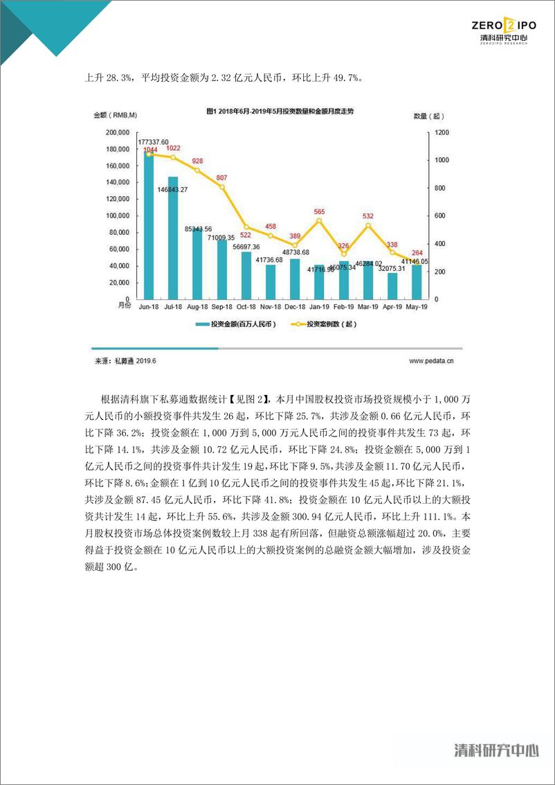 《清科-2019年5月中国创业投资暨私募股权投资统计报告-2019.6.11-10页》 - 第3页预览图