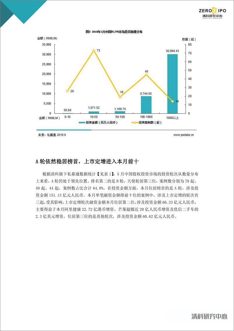 《清科-2019年5月中国创业投资暨私募股权投资统计报告-2019.6.11-10页》 - 第4页预览图