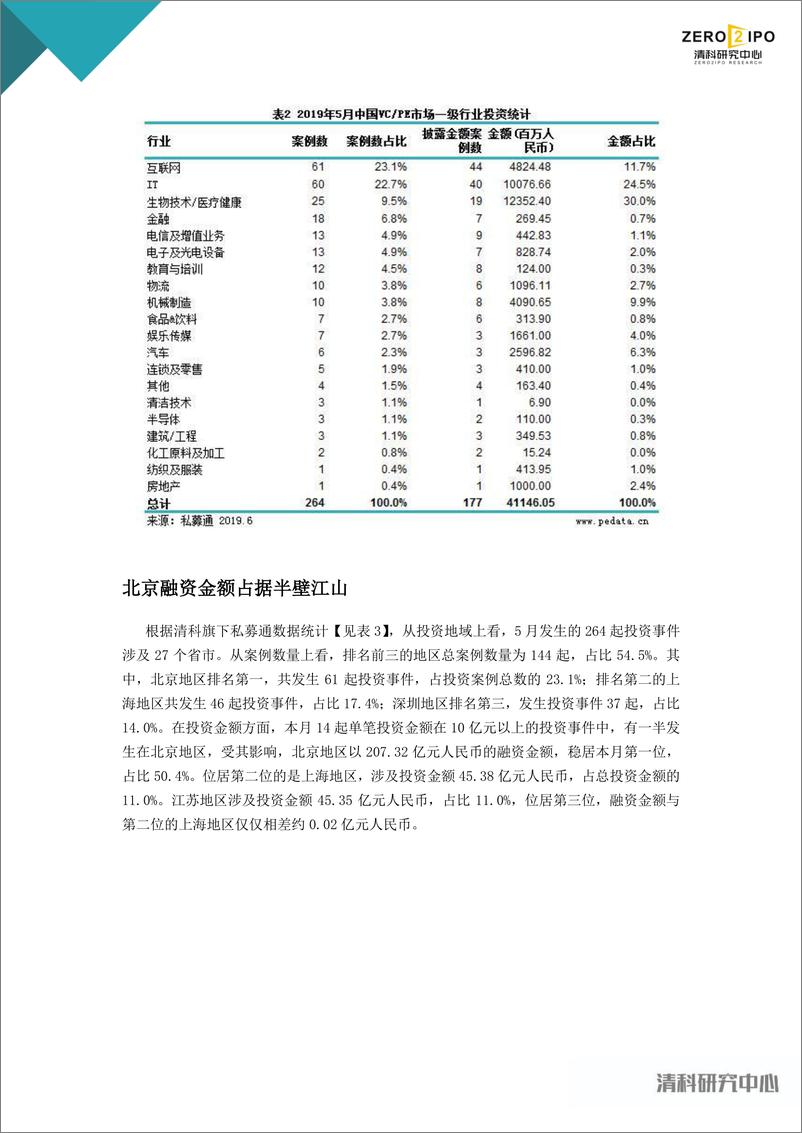 《清科-2019年5月中国创业投资暨私募股权投资统计报告-2019.6.11-10页》 - 第6页预览图