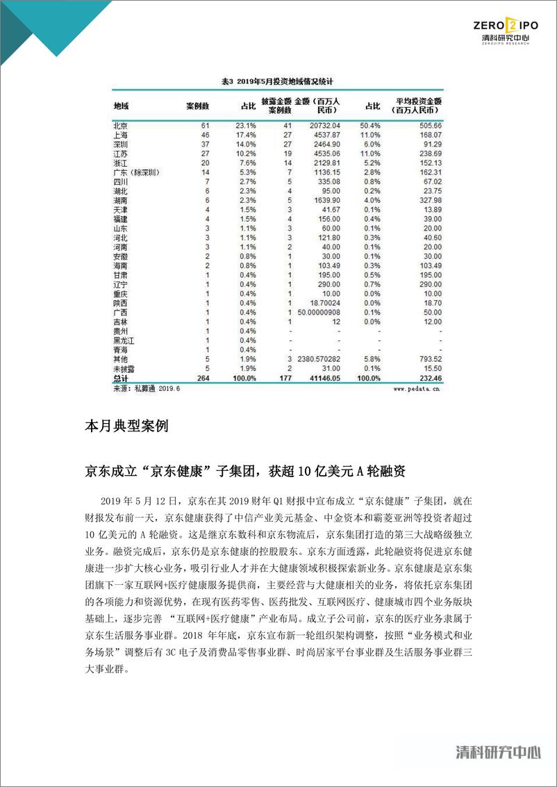 《清科-2019年5月中国创业投资暨私募股权投资统计报告-2019.6.11-10页》 - 第7页预览图