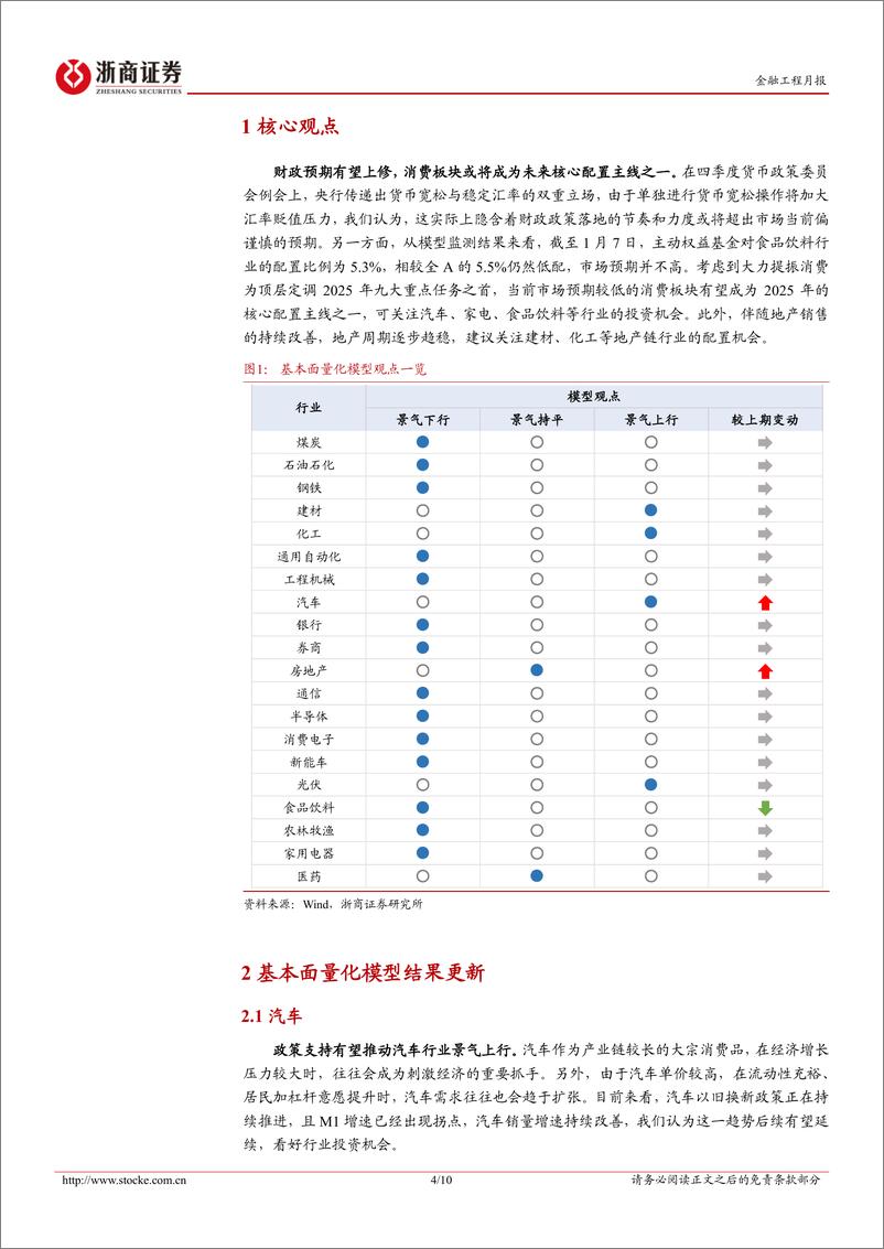 《2025年1月量化行业配置月报：汇率端的演绎，消费突围-250108-浙商证券-10页》 - 第4页预览图