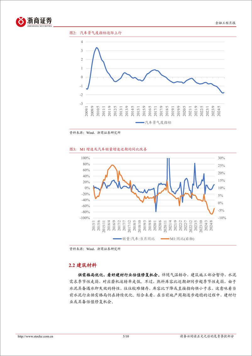 《2025年1月量化行业配置月报：汇率端的演绎，消费突围-250108-浙商证券-10页》 - 第5页预览图