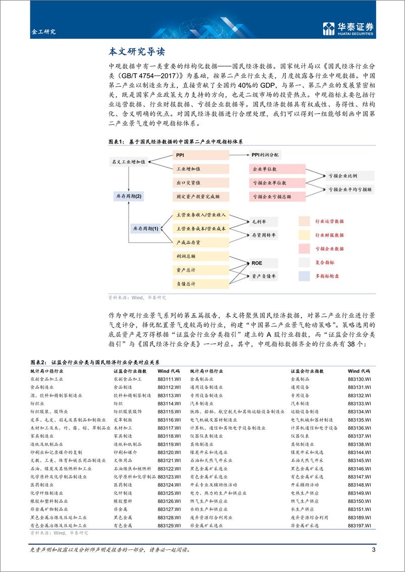 《金工深度研究：中国第二产业景气轮动策略-20221026-华泰证券-23页》 - 第4页预览图