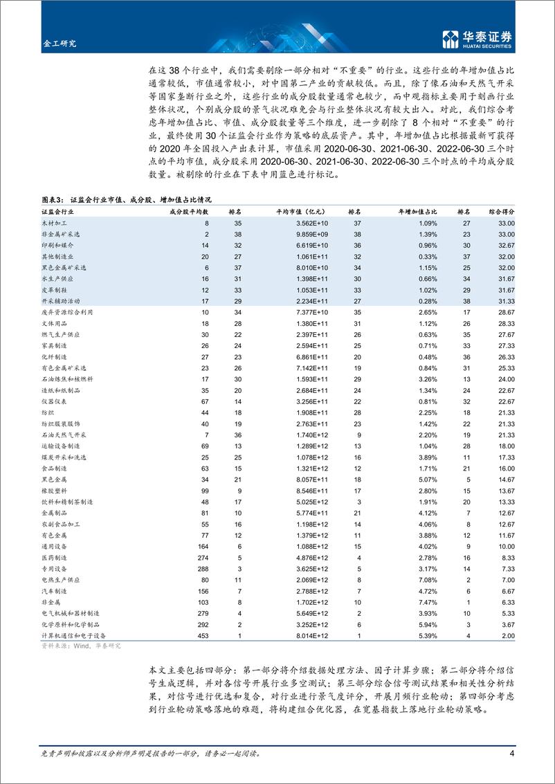 《金工深度研究：中国第二产业景气轮动策略-20221026-华泰证券-23页》 - 第5页预览图