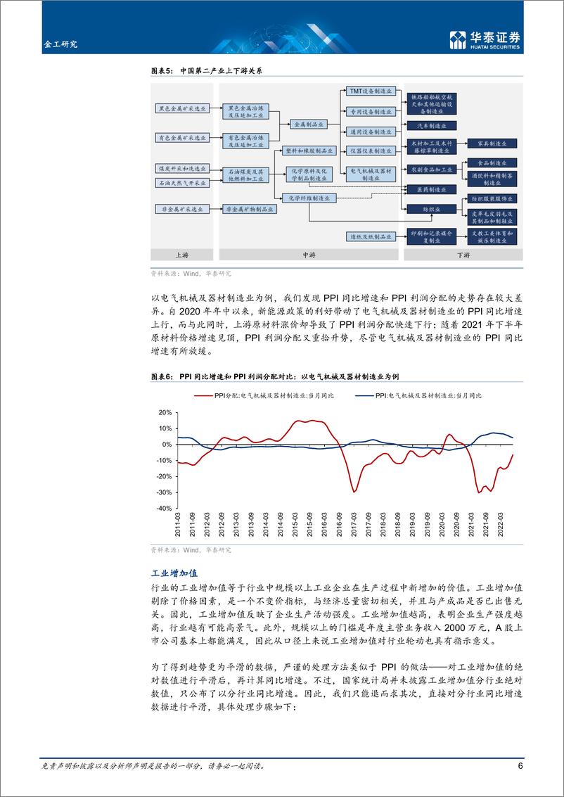 《金工深度研究：中国第二产业景气轮动策略-20221026-华泰证券-23页》 - 第7页预览图