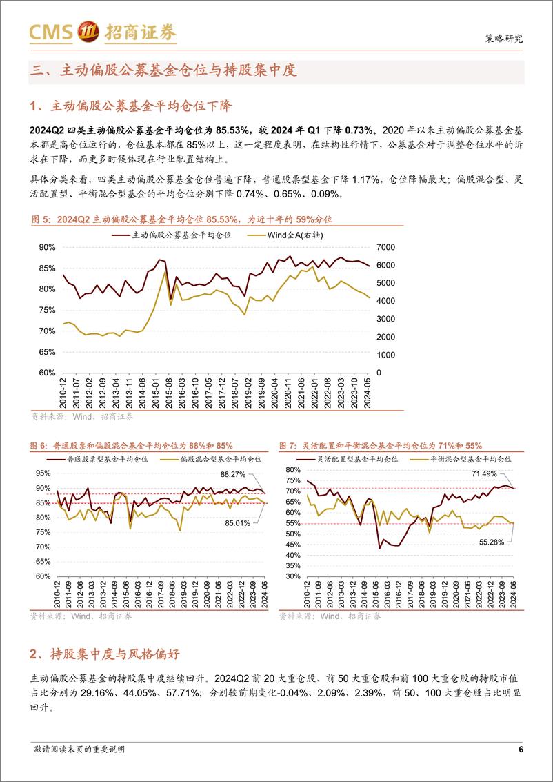 《主动偏股公募基金持仓分析2024Q2：增配电子通信，港股配比明显回暖-240719-招商证券-18页》 - 第6页预览图