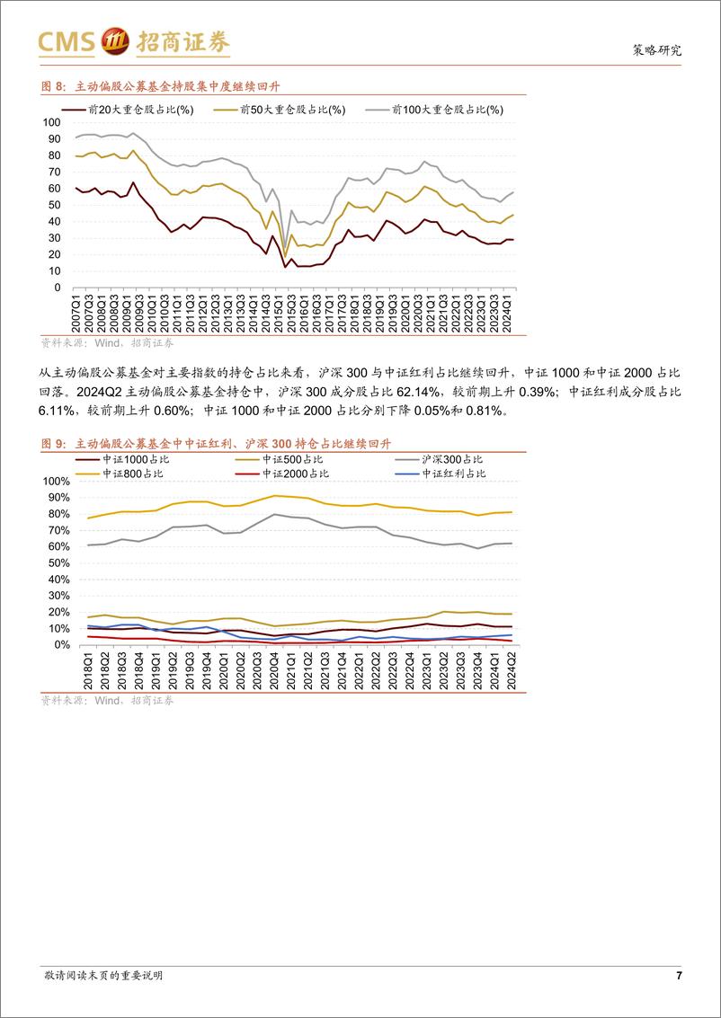 《主动偏股公募基金持仓分析2024Q2：增配电子通信，港股配比明显回暖-240719-招商证券-18页》 - 第7页预览图