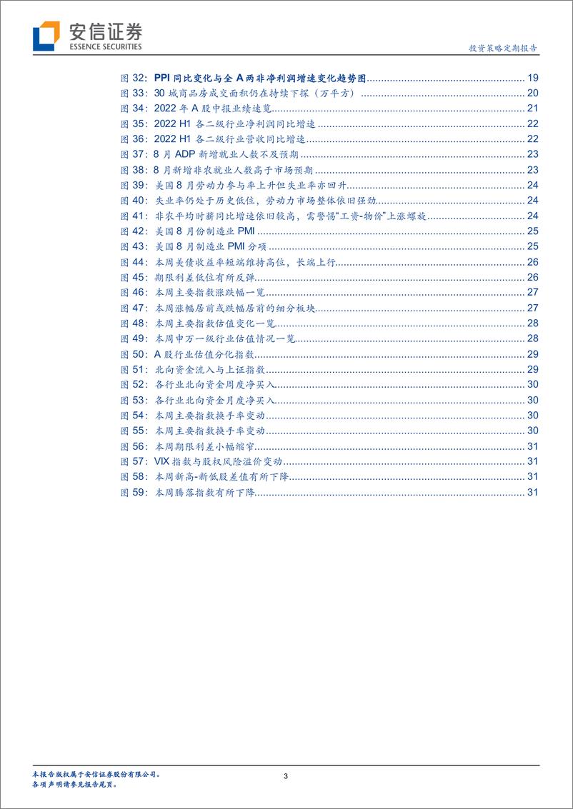 《又到十字路口：会重演今年4月么？-20220904-安信证券-33页》 - 第4页预览图