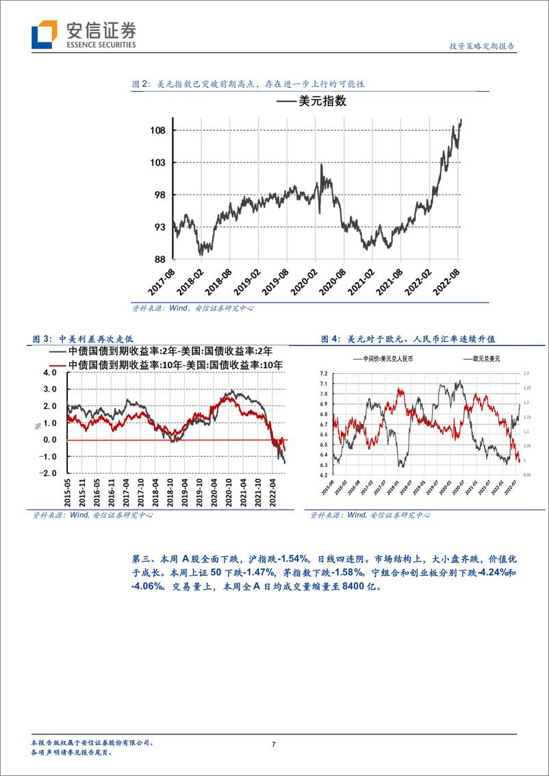 《又到十字路口：会重演今年4月么？-20220904-安信证券-33页》 - 第8页预览图