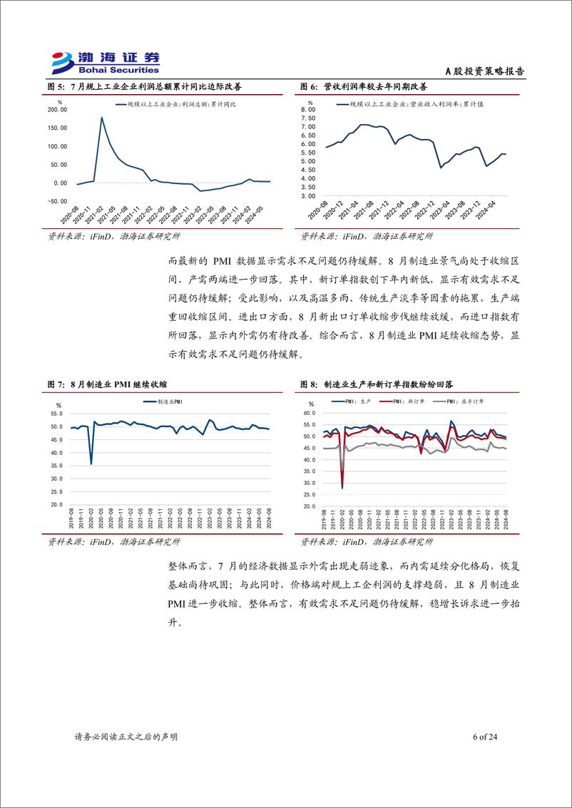 《-A股市场2024年9月投资策略报告：海外流动性将获改善，市场进入业绩真空期-240905-渤海证券-24页》 - 第6页预览图