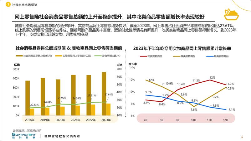 《数说故事：电商人群零食饮品创新趋势报告-2024年秋冬季研发趋势预测》 - 第6页预览图