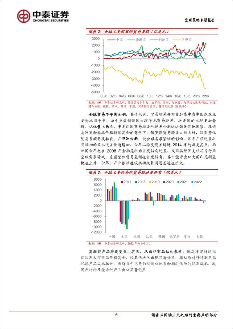 《基于产业价值链的视角：东盟能否“加持”我国出口？-20221129-中泰证券-25页》 - 第7页预览图