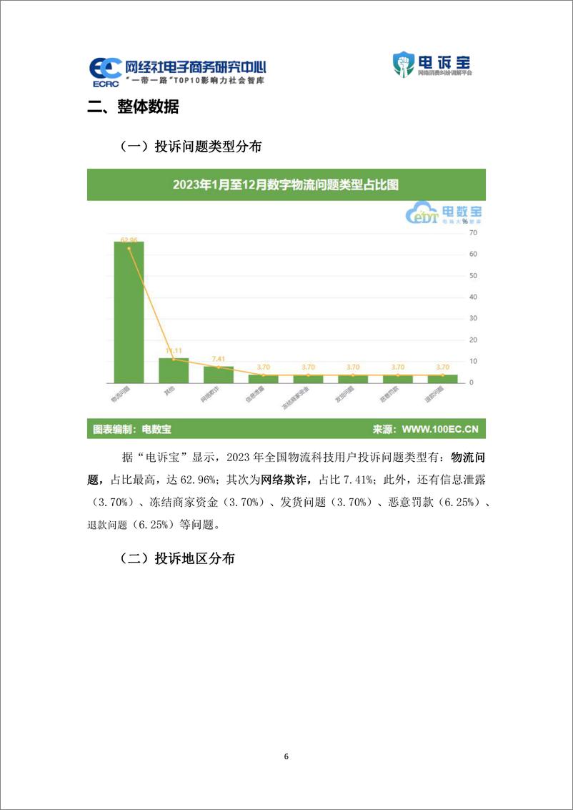 《2023年度中国物流科技投诉数据与典型案例报告-网经社》 - 第6页预览图